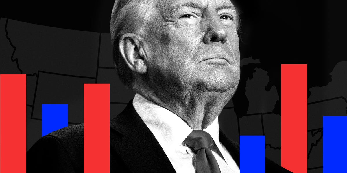 JPMorgan dit de surveiller ce seuil de marché pour savoir quand la hausse des actions de Trump pourrait prendre fin