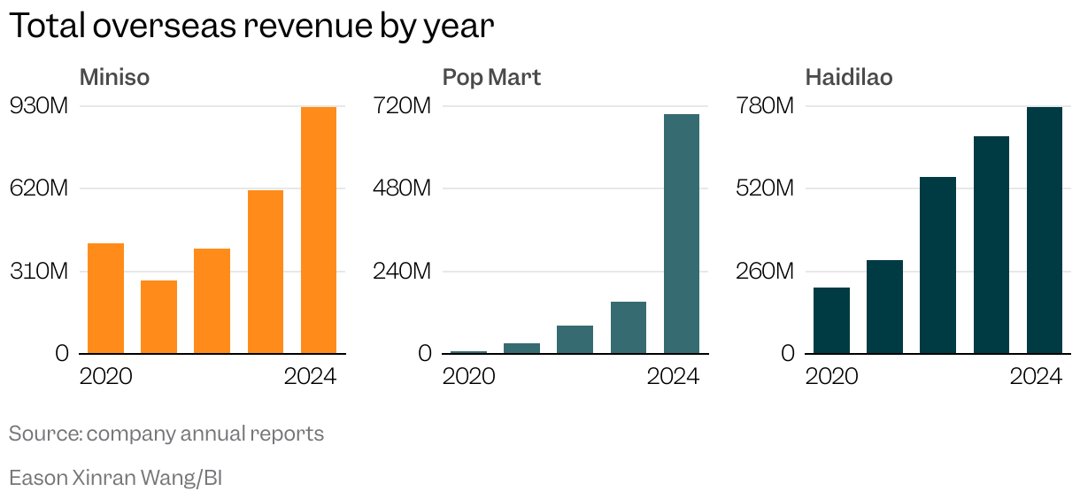 Modifier avant la publication: graphique en ligne avec plusieurs lignes montrant les prix à 5, 7 et 9 ans.