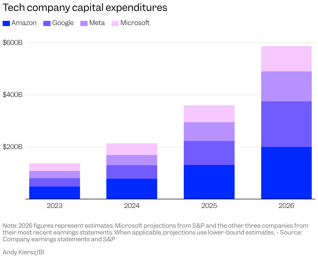 Diagramme à colonnes empilées